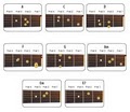 Hanvey School of Guitar Lessons image 1