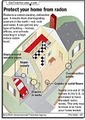 Idaho Radon image 4