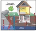 Idaho Radon image 1
