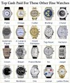 NYC Watch Buyers | Sell Watches NY image 3